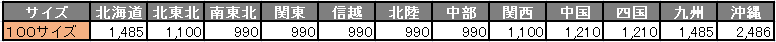 ヤマト運輸送料